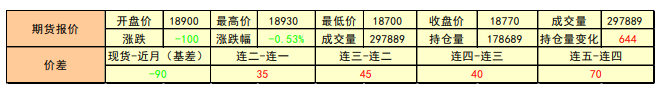 成本端有所下跌 沪铝窄幅波动