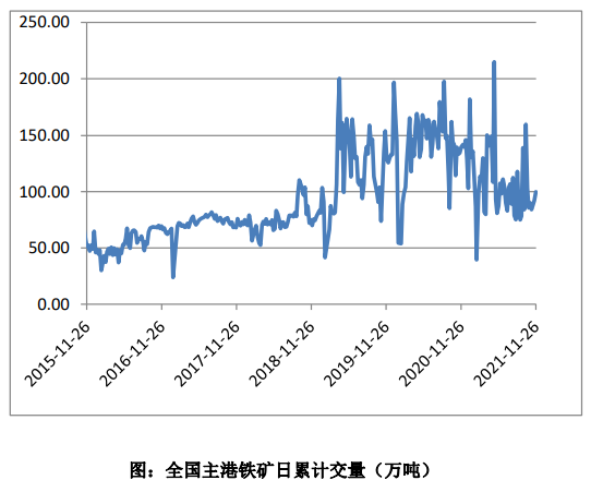 产业链内利润向原料端传导 铁矿存上行驱动