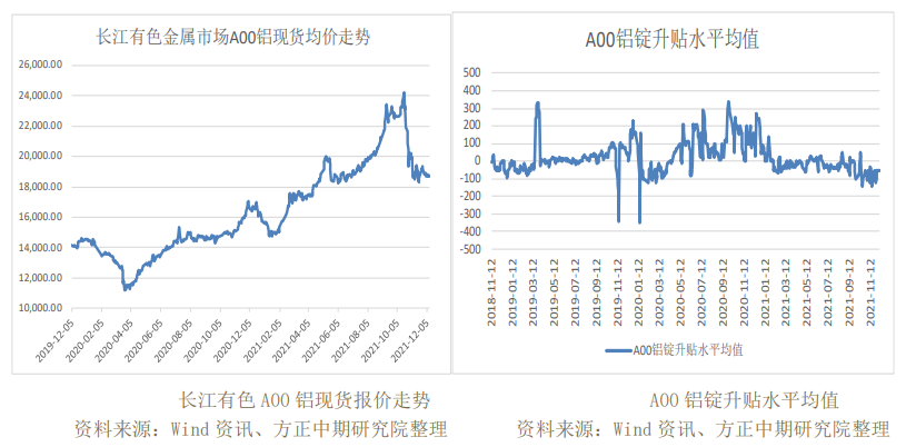 成本端有所下跌 沪铝窄幅波动