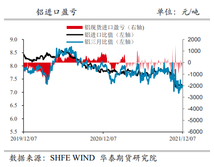 社库持续去化 铝价短期偏强震荡