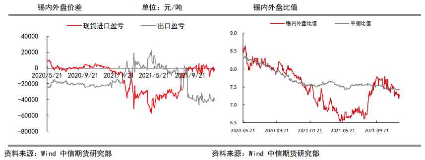 下游光伏需求旺盛 锡强势震荡