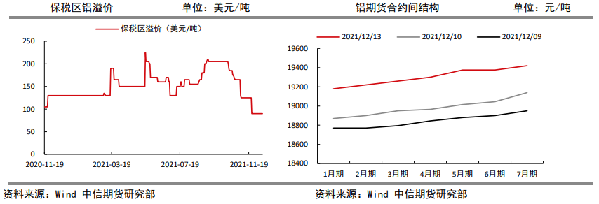 基本面改善 铝长期看好