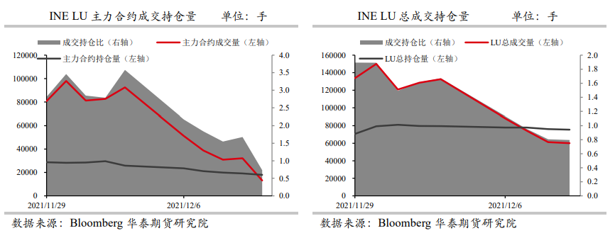 原油端走势不明朗 燃料油持续震荡