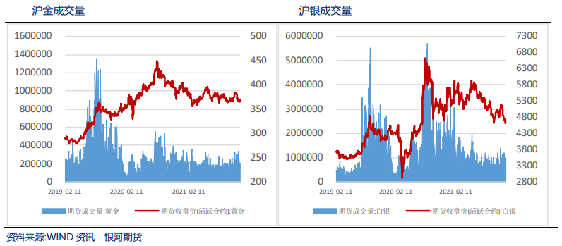 金银：市场相对平静 关注美联储议息会议