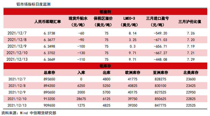 基本面改善 铝长期看好