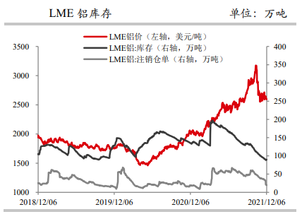 社库持续去化 铝价短期偏强震荡
