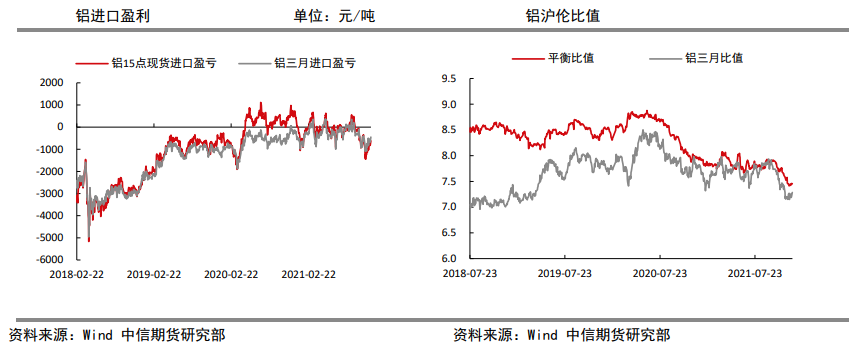 基本面改善 铝长期看好