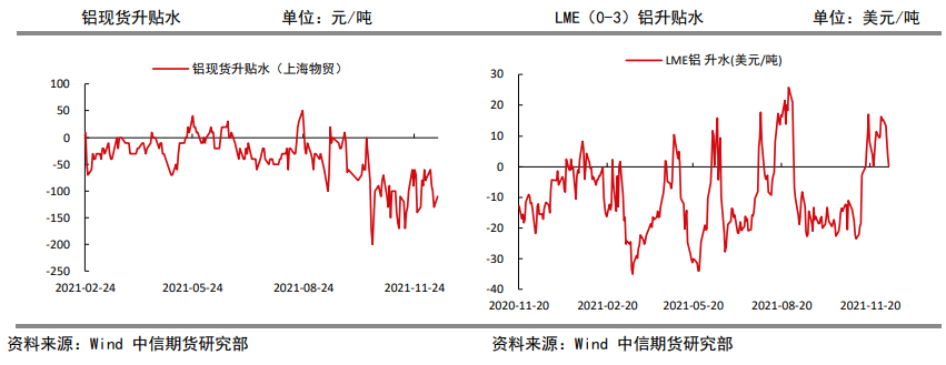 基本面改善 铝长期看好