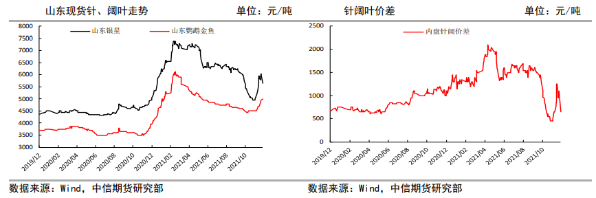 高价下游采购情绪不佳 纸浆驱动不明确有原因