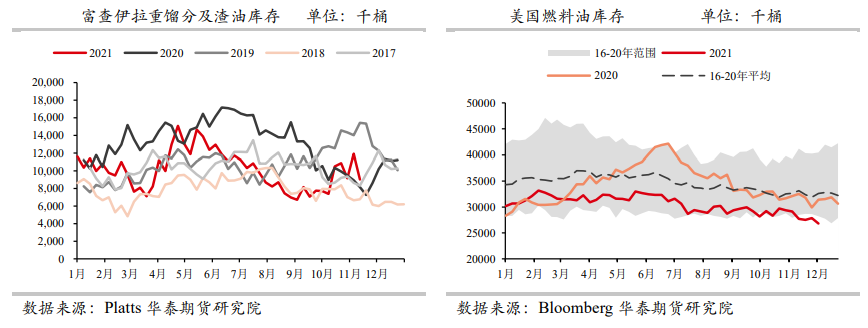 原油端走势不明朗 燃料油持续震荡