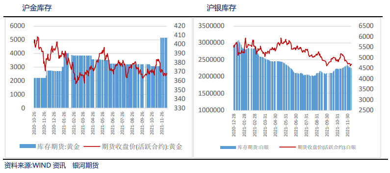 金银：市场相对平静 关注美联储议息会议