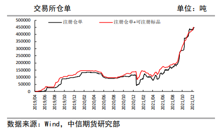 高价下游采购情绪不佳 纸浆驱动不明确有原因