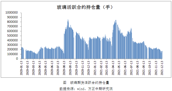 玻璃生产企业库存从高位连续回落 市场情绪相对平稳