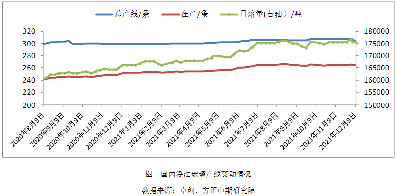 玻璃生产企业库存从高位连续回落 市场情绪相对平稳