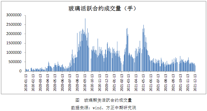 玻璃生产企业库存从高位连续回落 市场情绪相对平稳