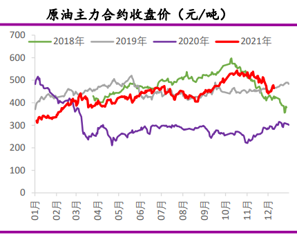 美联储会议扭转市场情绪 油价由跌转涨