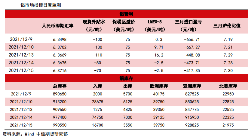 政策面明显改观 铝价中长期看并不悲观