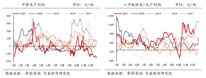 甲醇：港口库存再度回升 关注伊朗装置重启