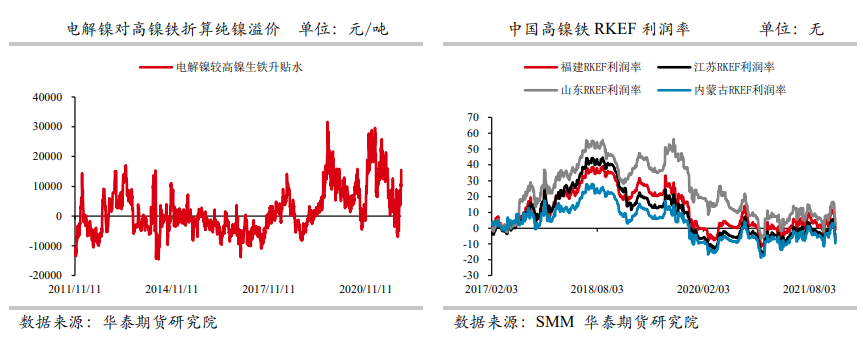 中线供应压力偏大 镍价或迎来大级别调整行情