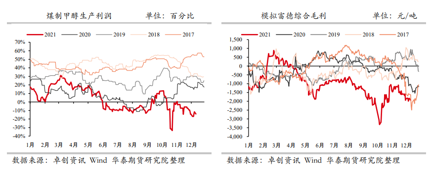 甲醇：港口库存再度回升 关注伊朗装置重启