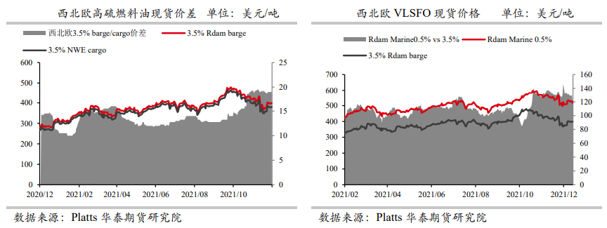 燃料油：进口量显著下滑 内外盘价差低位运行