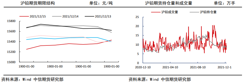 再生铅产量继续回升 沪铅有下行风险