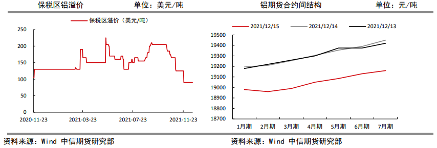 政策面明显改观 铝价中长期看并不悲观