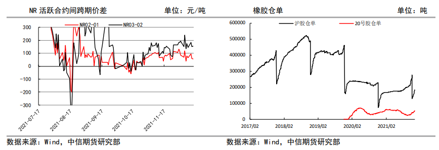 利空有所消退 橡胶盘面企稳