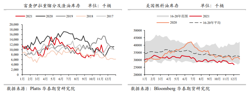 燃料油：进口量显著下滑 内外盘价差低位运行