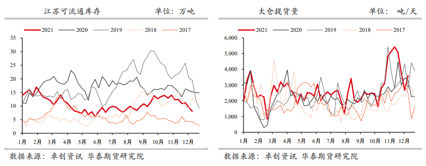 甲醇：港口库存再度回升 关注伊朗装置重启