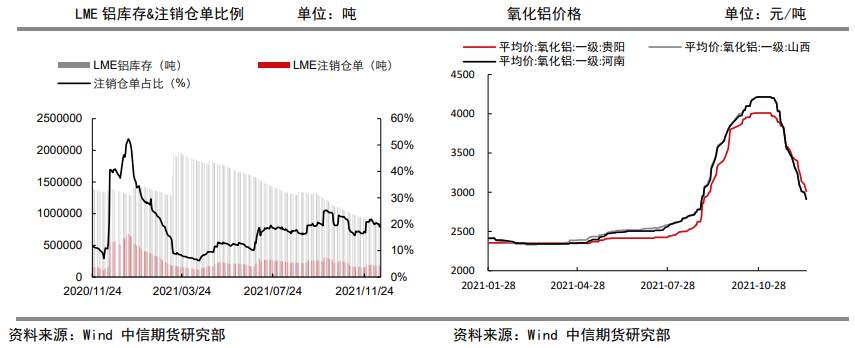 政策面明显改观 铝价中长期看并不悲观