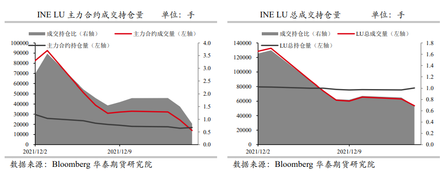 燃料油：进口量显著下滑 内外盘价差低位运行