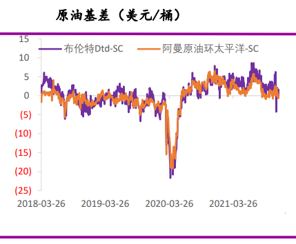 美联储会议扭转市场情绪 油价由跌转涨