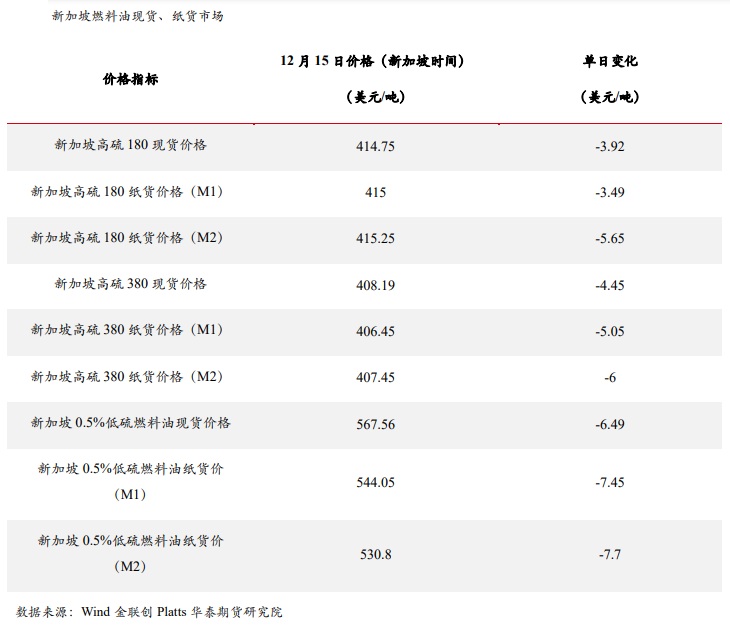 燃料油：进口量显著下滑 内外盘价差低位运行