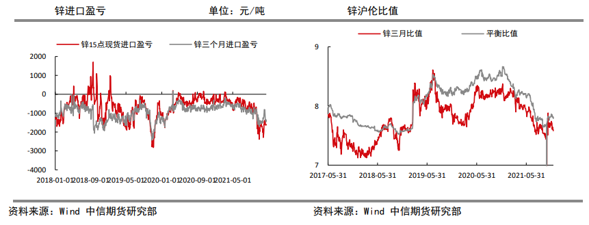 库存处低位 锌价震荡偏强