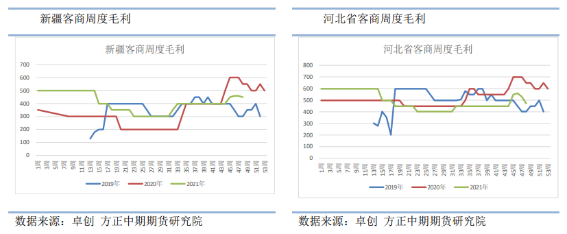 原料枣成本高企 红枣稳中趋强运行