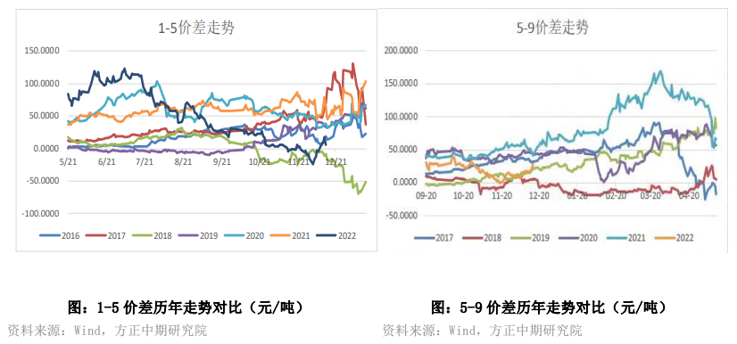 库存去化顺畅 铁矿持续走强