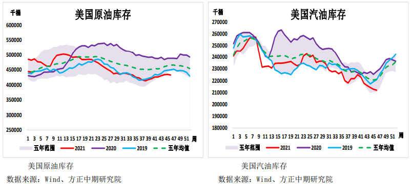 缺乏核心驱动逻辑 油价短线反弹空间有限