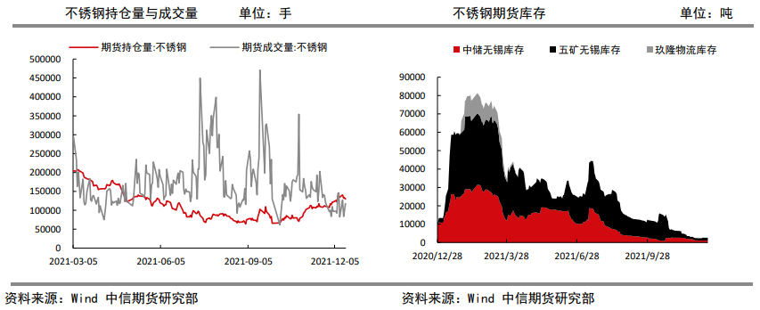 需求边际将向好 不锈钢底部已现