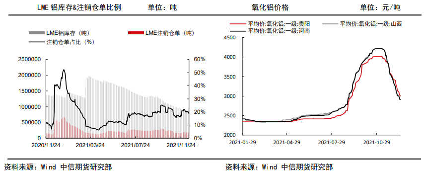 需求延续改善 铝价有上冲基础