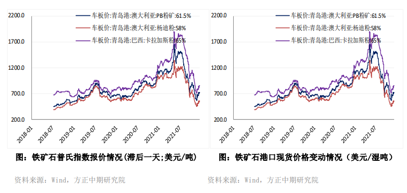 库存去化顺畅 铁矿持续走强