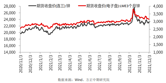 市场紧缺感仍强 沪锌震荡上行