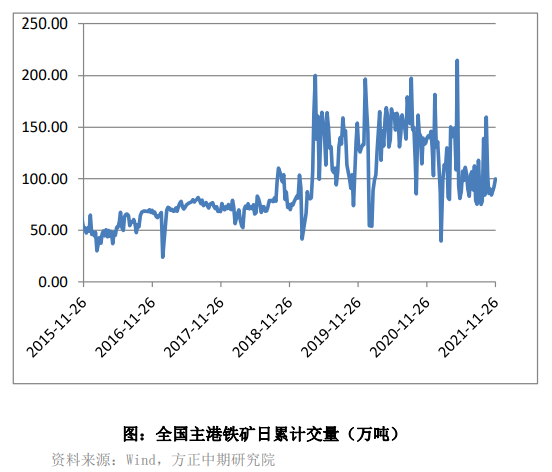 库存去化顺畅 铁矿持续走强