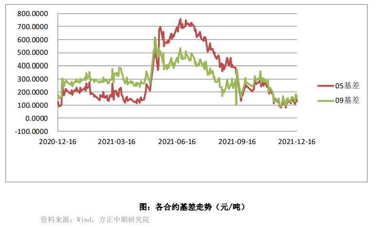 库存去化顺畅 铁矿持续走强