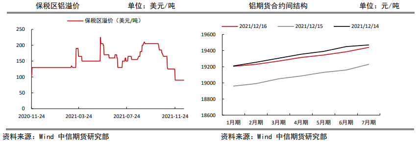 需求延续改善 铝价有上冲基础