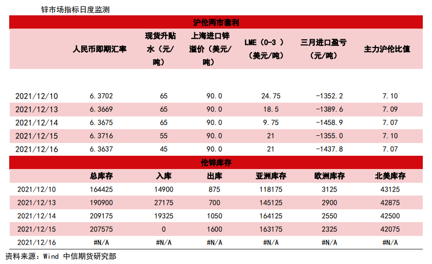 库存处低位 锌价震荡偏强