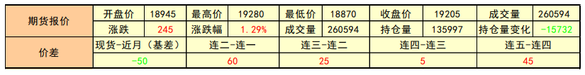 宏观消息带动下 沪铝震荡走强