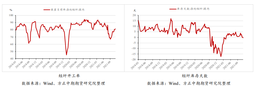 节前备货值得期望 短纤低位窄幅震荡