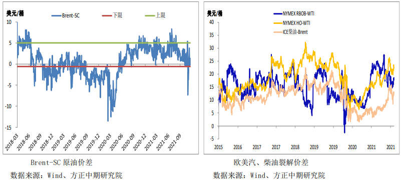 缺乏核心驱动逻辑 油价短线反弹空间有限