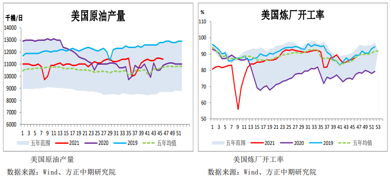 缺乏核心驱动逻辑 油价短线反弹空间有限